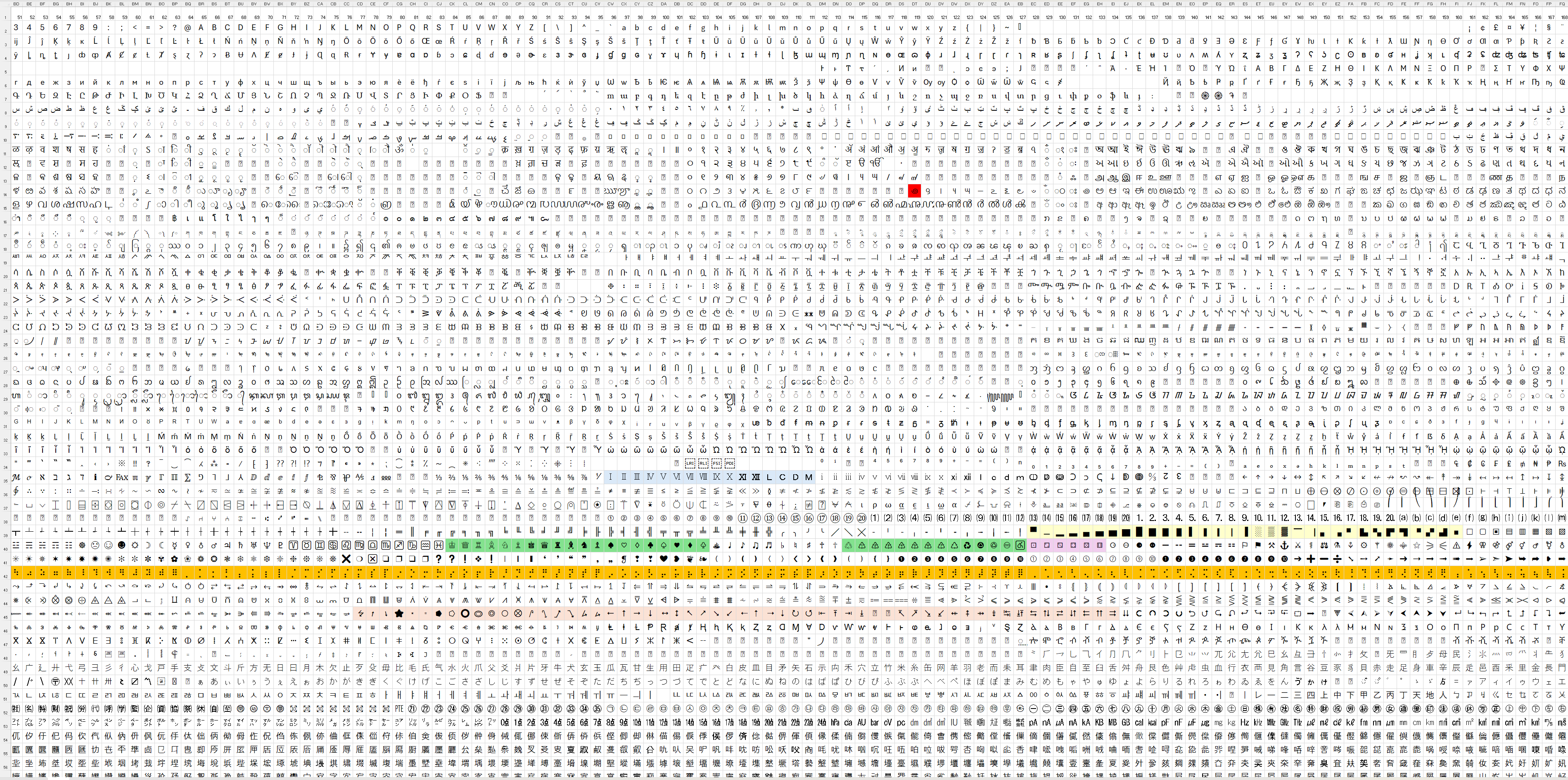 Pleins de symboles dans le jeu Unicode